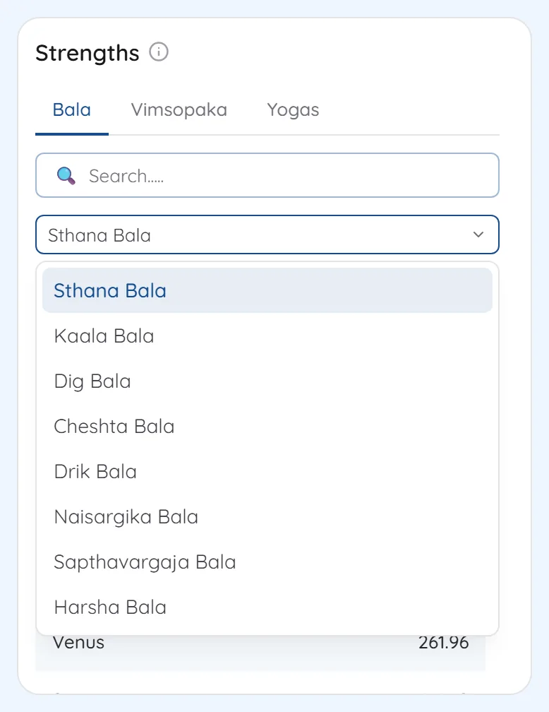 Strengths panel with the bala menu open, listing Sthana, Kaala, Dig, Cheshta, Drik, Naisargika, Sapthavargaja and Harsha bala