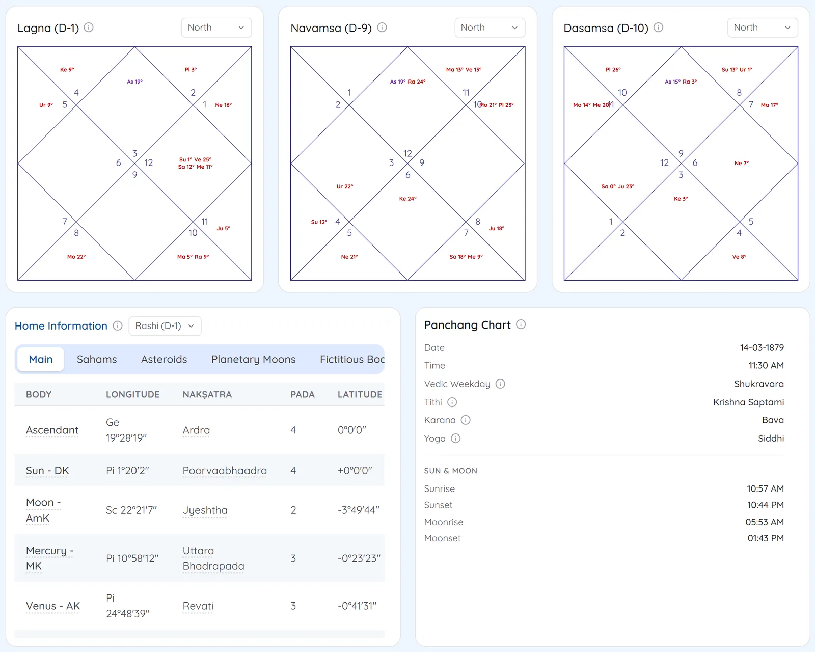 Albert Einstein's lagna, navamsa and dasamsa charts with the planet table and panchang
