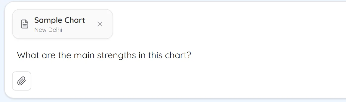 Message box with Sample Chart attached and a question typed about its main strengths