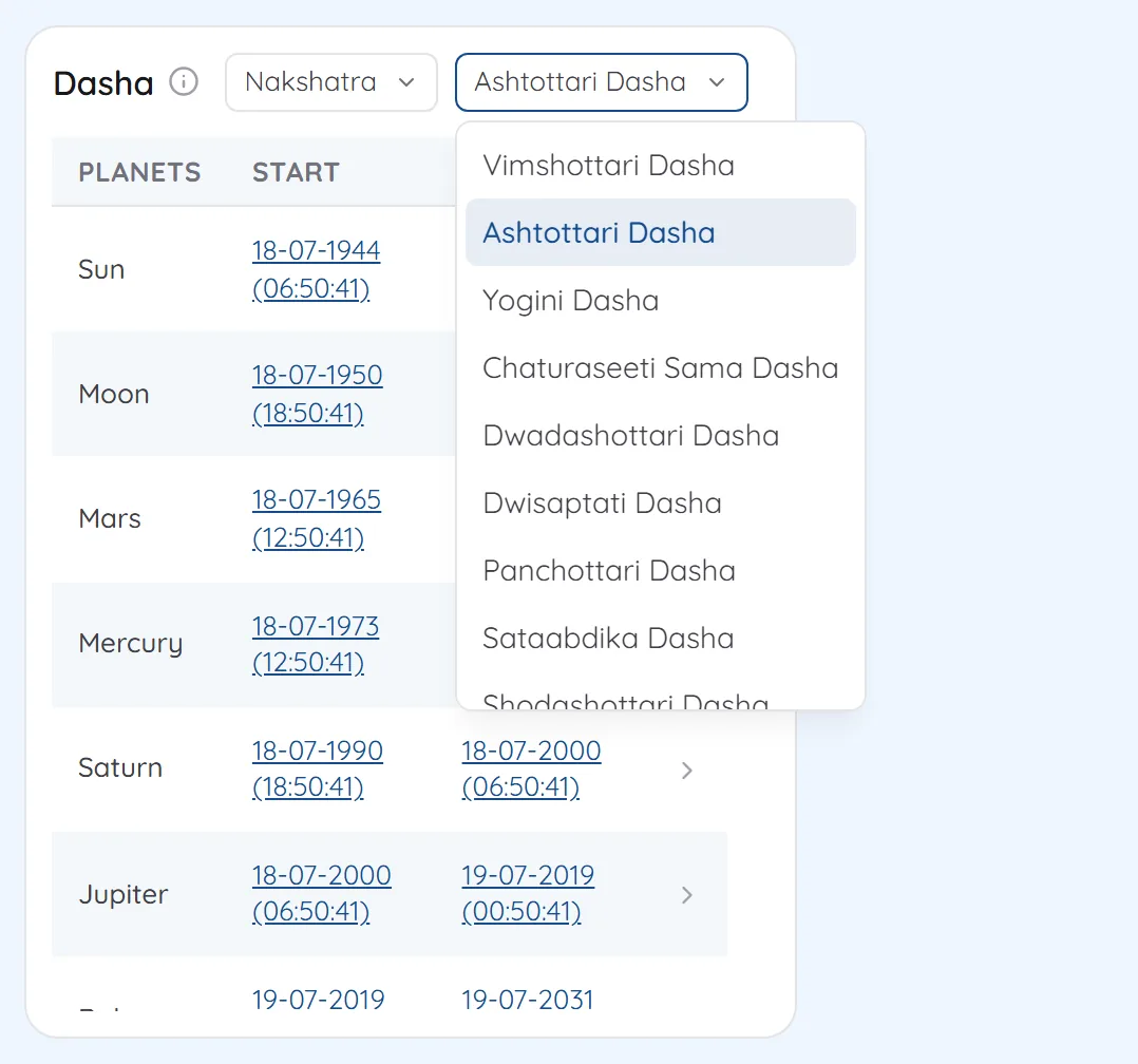 Dasha panel on the dashboard with the nakshatra dasha menu open, listing Vimshottari, Ashtottari, Yogini and other systems
