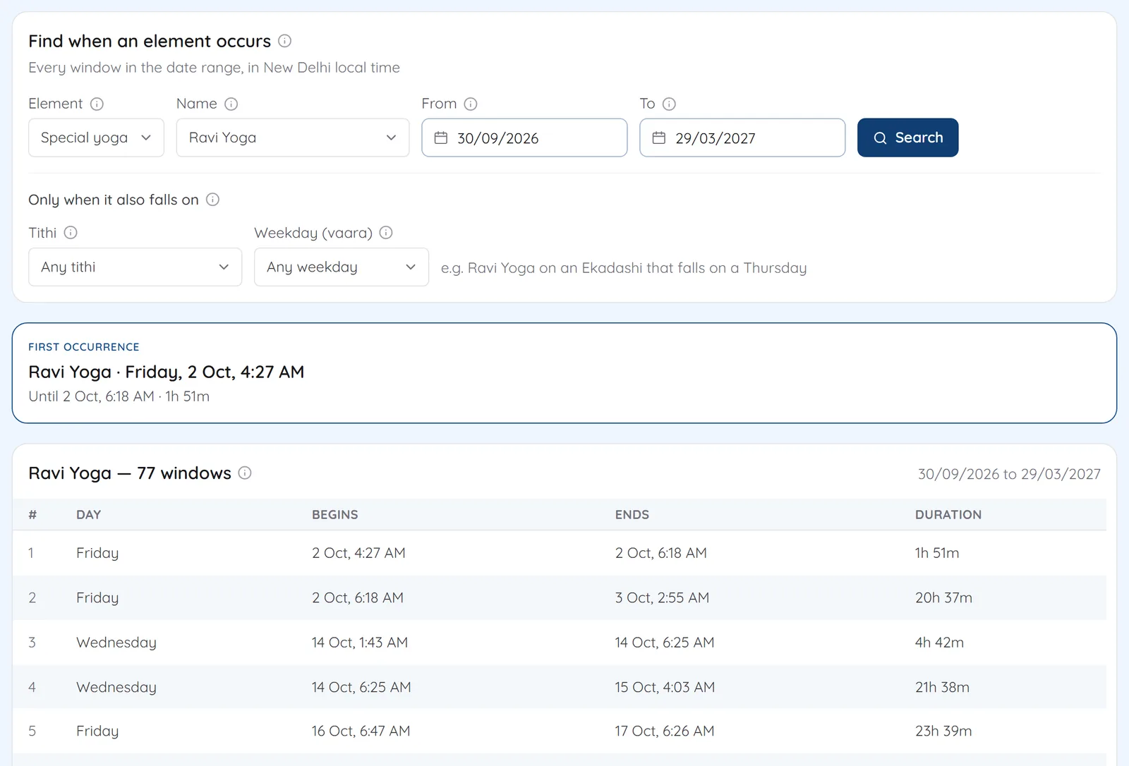 Element search for Ravi Yoga over six months, listing 77 windows with start, end and duration