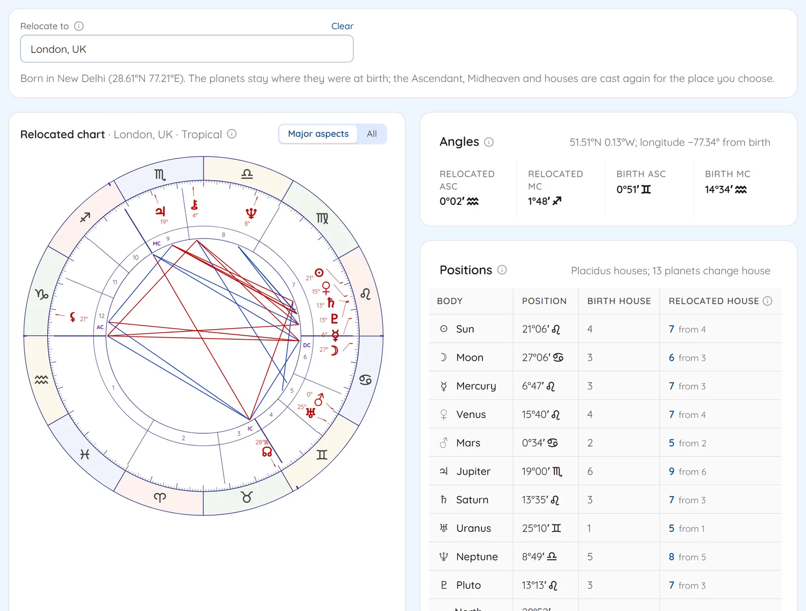 Chart relocated to London with relocated angles and the house each planet moves to
