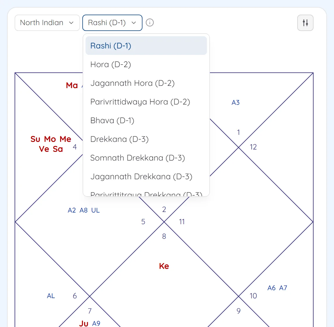 The divisional chart menu open on the rashi chart, listing Hora, Jagannath Hora, Parivrittidwaya Hora, Bhava and Drekkana variants