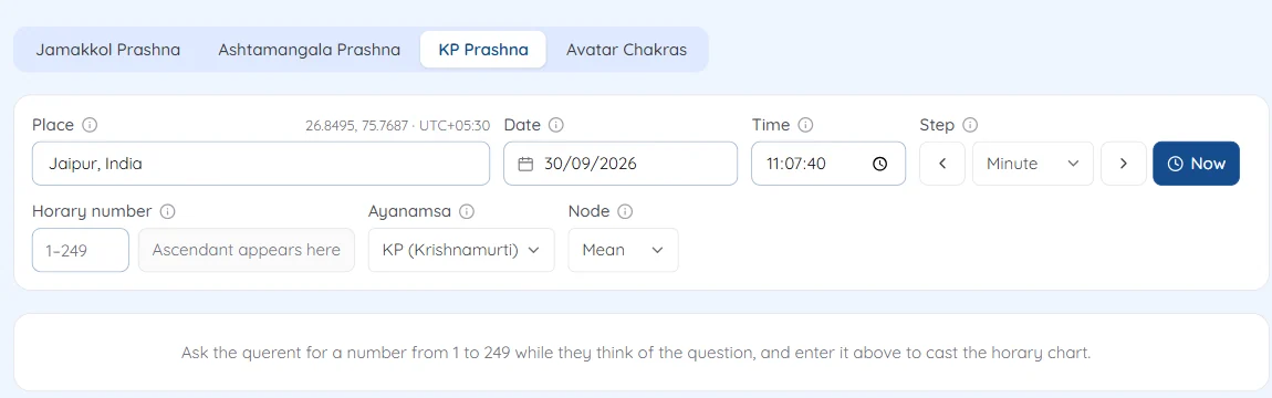 KP Prashna with the place, date, time and the empty Horary number box