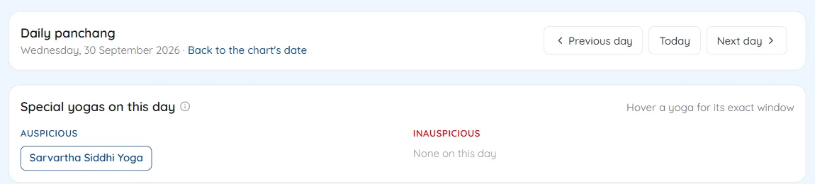The daily panchang with Previous day, Today and Next day