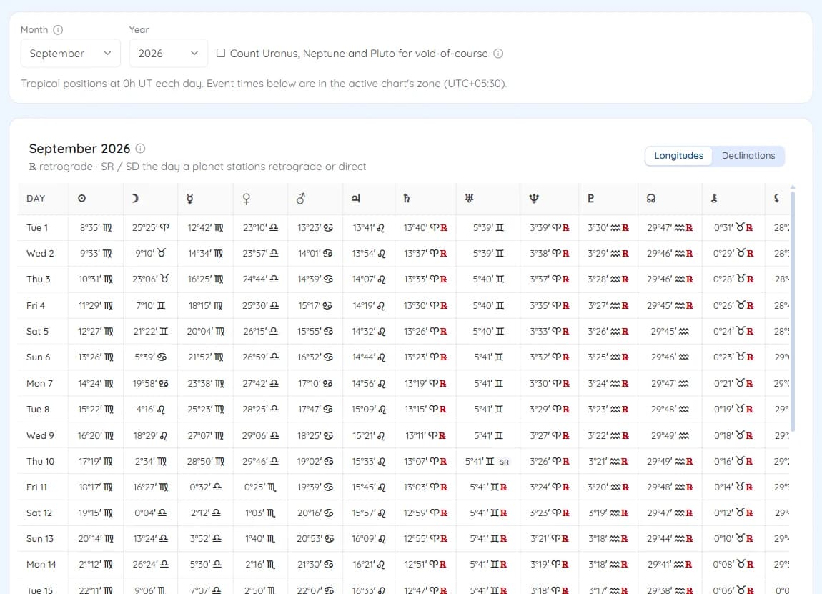 The monthly ephemeris with longitudes and a station