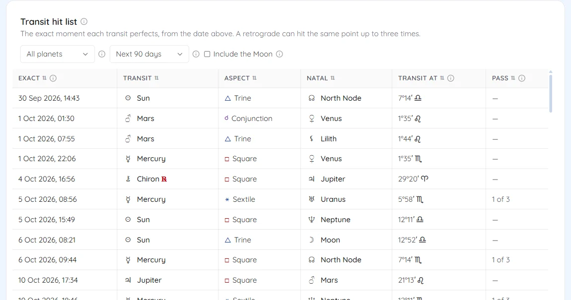 The transit hit list with the planet, window and Moon filters