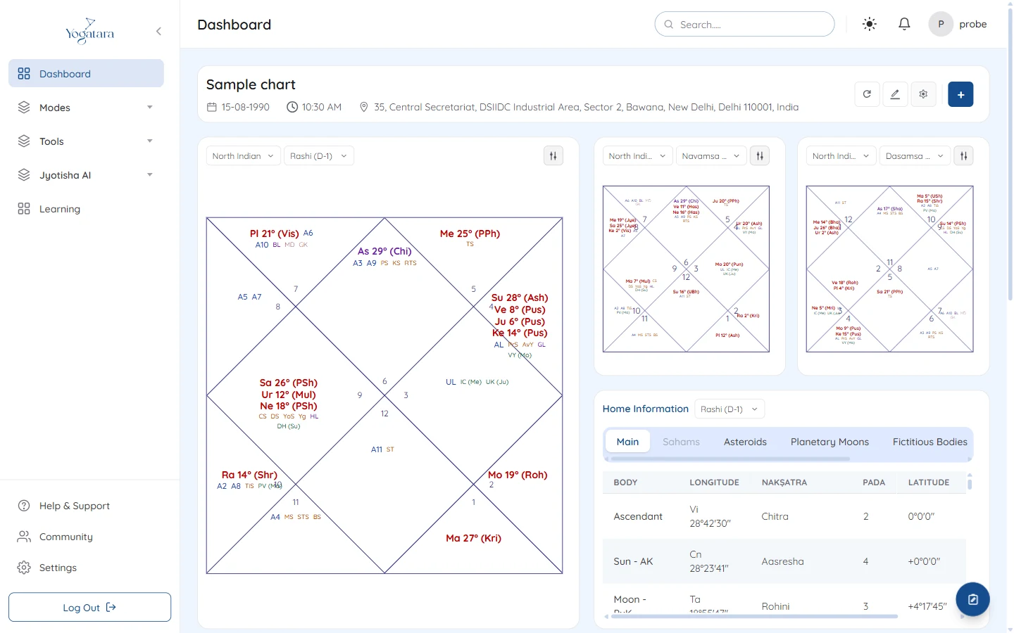 The dashboard with the rashi chart, Navamsa, Dasamsa and the planet table
