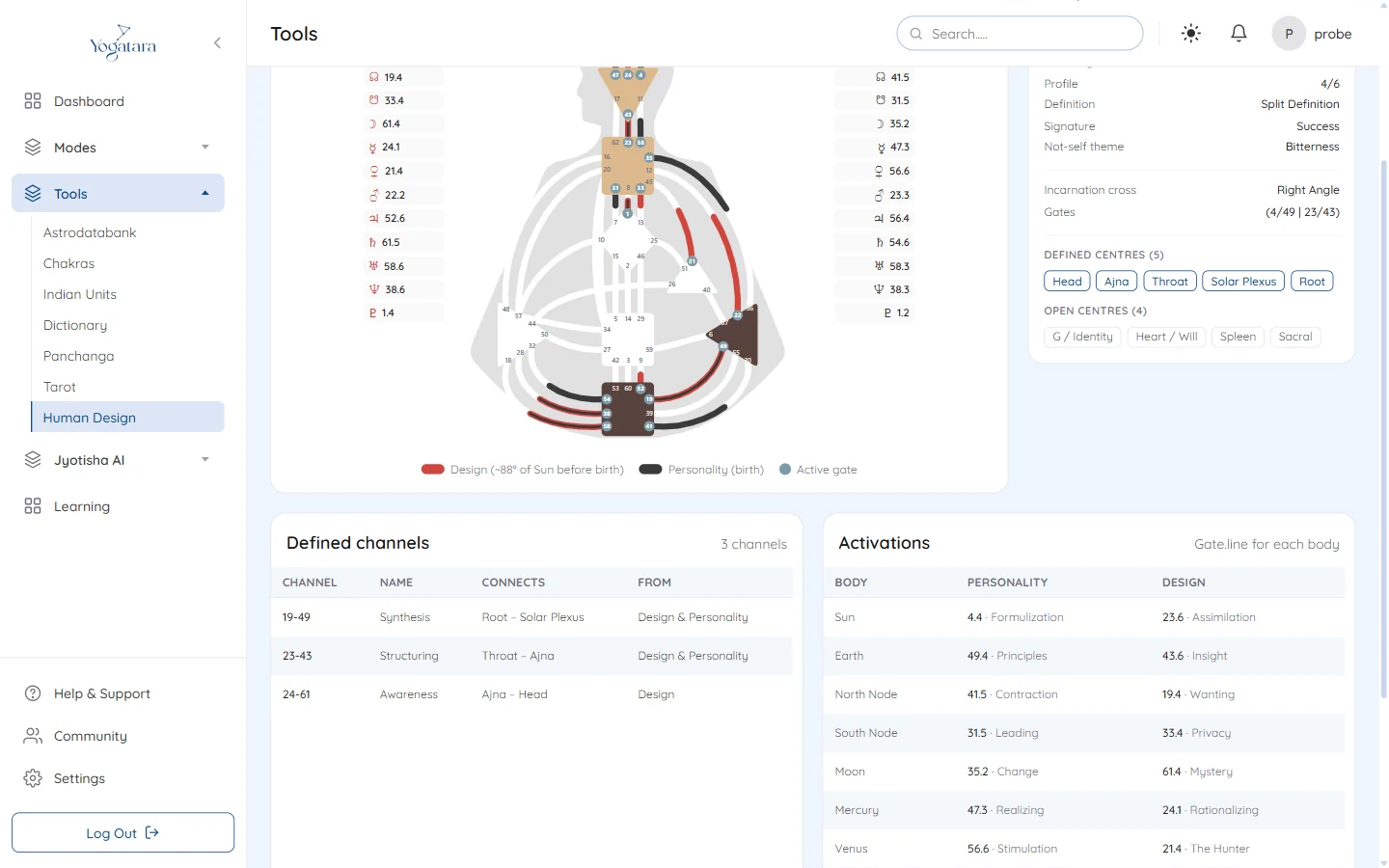 Defined channels and activations below the bodygraph