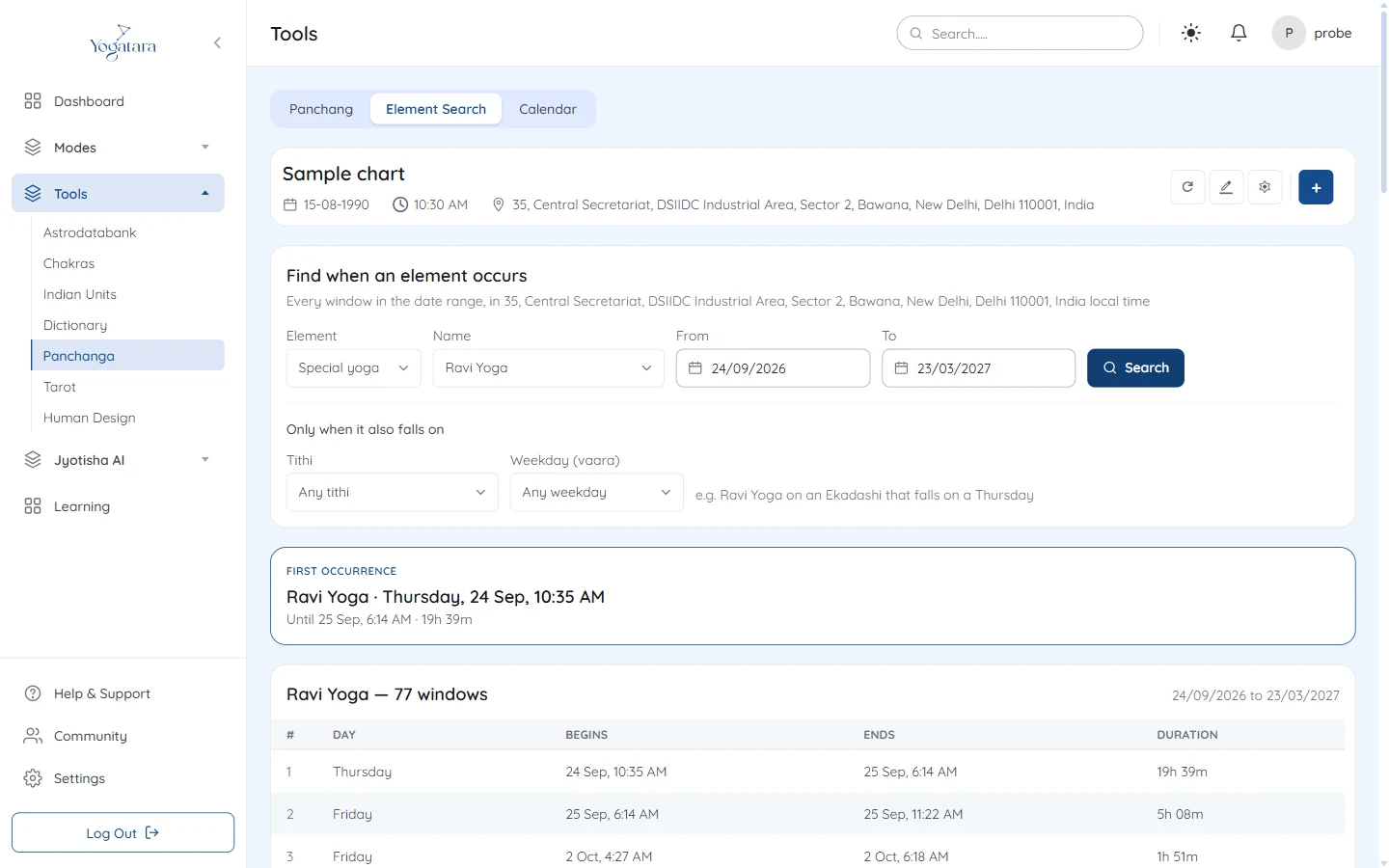 Element Search listing every Ravi Yoga window over six months, with the tithi and weekday filters